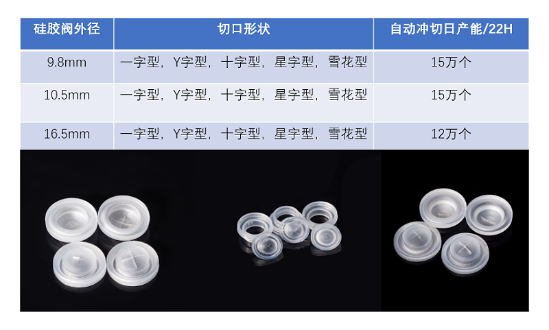 PNG电子硅胶