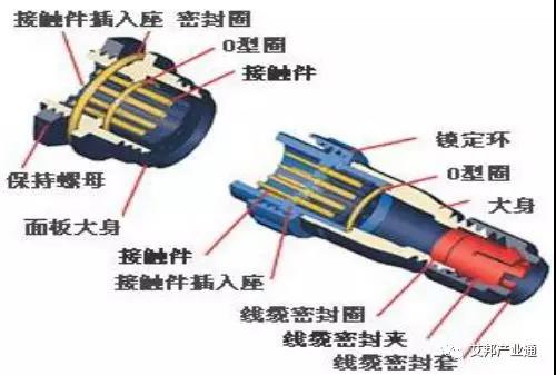 典型的防水连接器结构