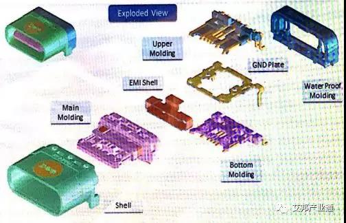 Type-C 防水连接器