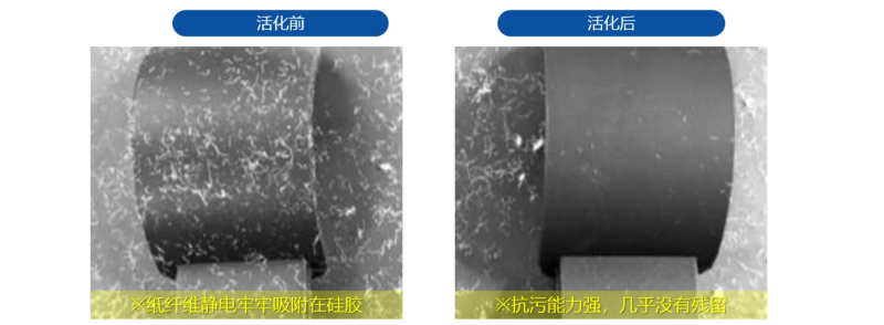 UV活性改质效果对比